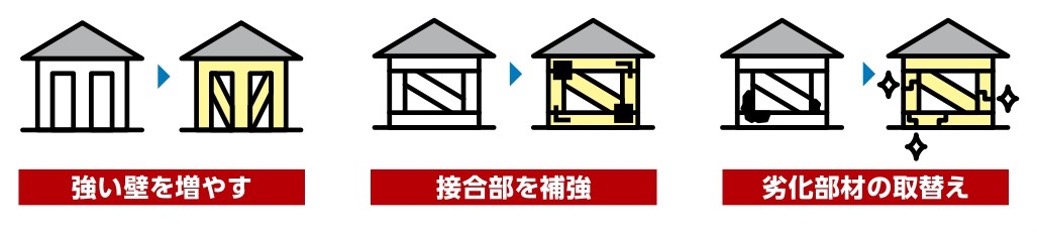 木造住宅の耐震改修